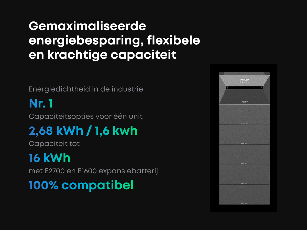 Anker SOLIX Solarbank 3 E2700 Pro | 1,2 kW - 2,7 kWh