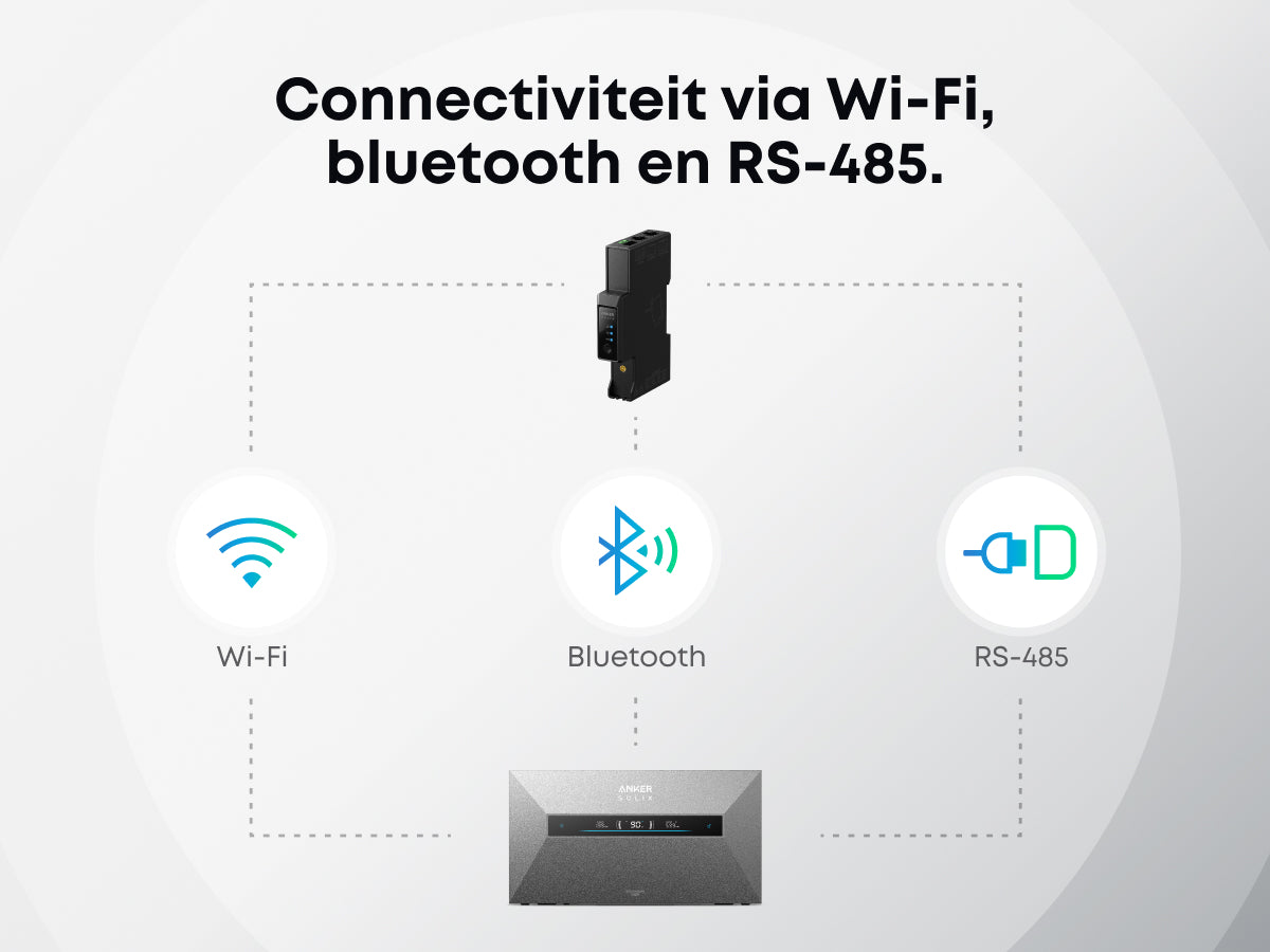 Anker SOLIX Smart Meter Gen 2