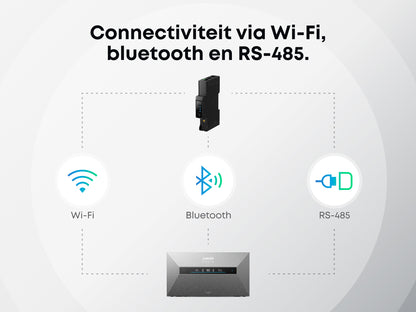 Anker SOLIX Smart Meter Gen 2